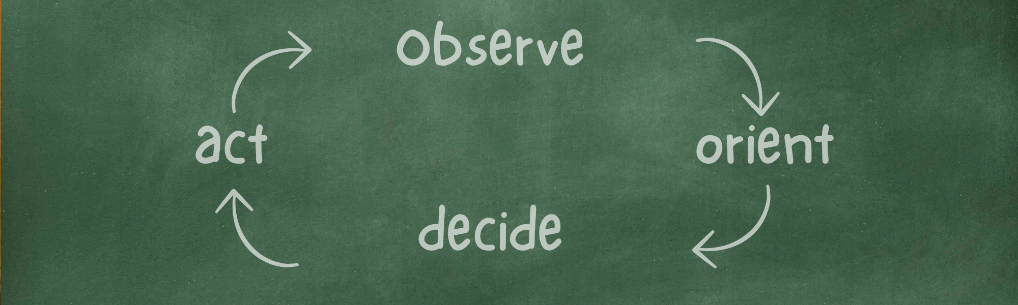 Observe